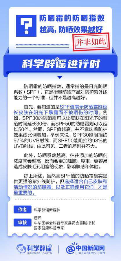 防曬指數越高防曬霜效果越好嗎？