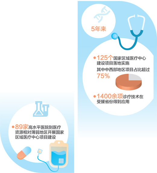 讓更多人共享優質醫療資源(大數據觀察)-易網健康<a href=http://m.aoa7937.com/jkys/ target=_blank class=infotextkey>養生</a>網 讓更多人共享優質醫療資源(大數據觀察)