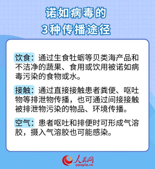 科學(xué)應(yīng)對(duì)諾如病毒感染 一組數(shù)字帶你了解-易網(wǎng)<a href=http://m.aoa7937.com/ target=_blank class=infotextkey>健康養(yǎng)生</a>網(wǎng) 科學(xué)應(yīng)對(duì)諾如病毒感染 一組數(shù)字帶你了解
