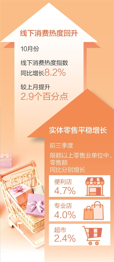實體零售加速創新轉型(經濟新方位)-易網健康<a href=http://m.aoa7937.com/jkys/ target=_blank class=infotextkey>養生</a>網 實體零售加速創新轉型(經濟新方位)
