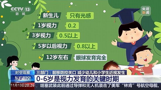 預(yù)防“小眼鏡”三部門出“新招” 來(lái)看相關(guān)解讀