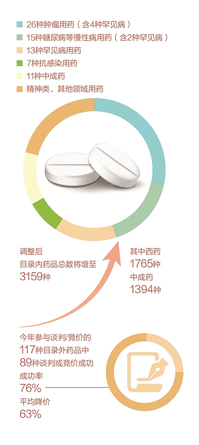 讓參保人用上更多新藥好藥-易網健康<a href=http://m.aoa7937.com/jkys/ target=_blank class=infotextkey>養生</a>網 讓參保人用上更多新藥好藥