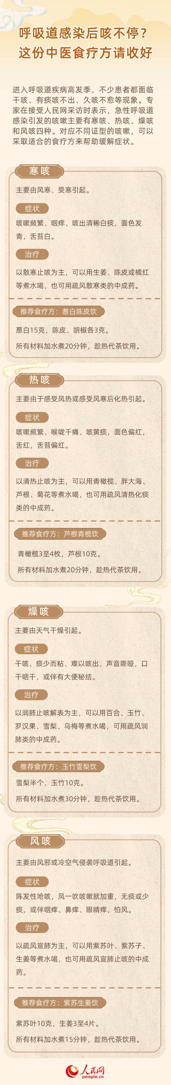 呼吸道感染后咳不停？這份中醫食療方請收好