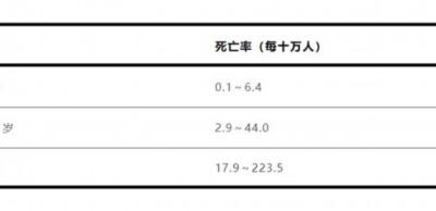 流感別硬扛 出現(xiàn)這些癥狀千萬(wàn)別拖！