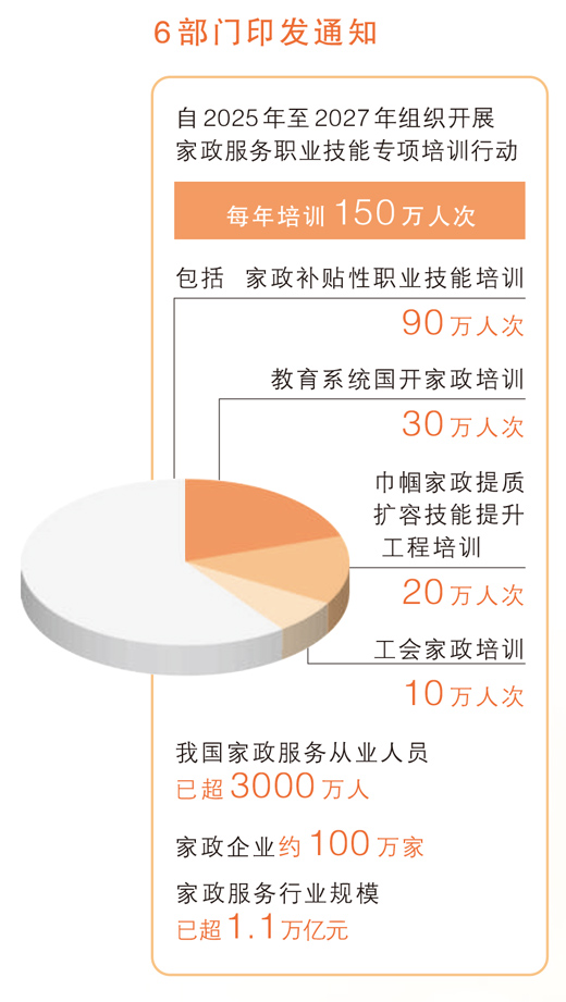 “放心保姆”如何培養(經濟新方位)-易網健康<a href=http://m.aoa7937.com/jkys/ target=_blank class=infotextkey>養生</a>網 “放心保姆”如何培養(經濟新方位)