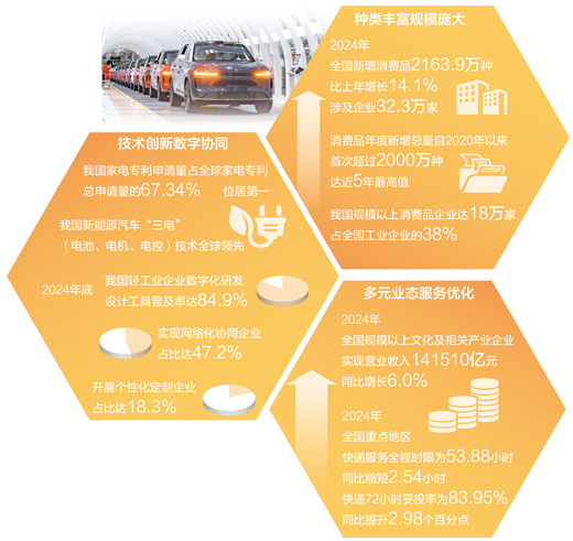 今天,優(yōu)質(zhì)供給從何而來(lái)(中國(guó)消費(fèi)向新而行)-易網(wǎng)健康<a href=http://m.aoa7937.com/jkys/ target=_blank class=infotextkey>養(yǎng)生</a>網(wǎng) 今天,優(yōu)質(zhì)供給從何而來(lái)(中國(guó)消費(fèi)向新而行)