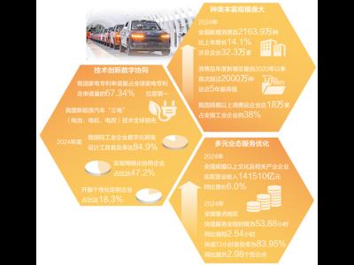 今天，優(yōu)質(zhì)供給從何而來（中國消費(fèi)向新而行）