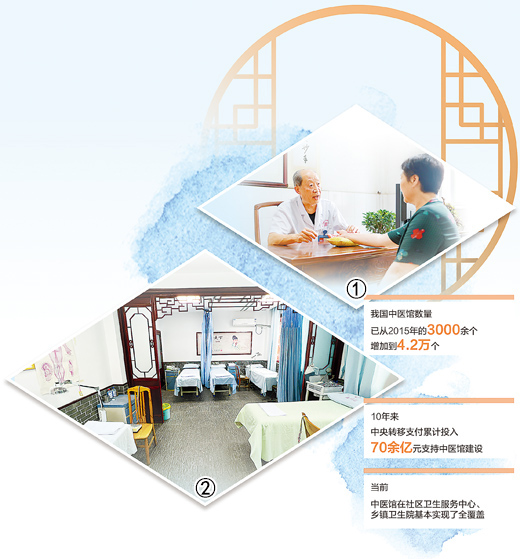 中醫館健康服務越來越便捷(健康焦點)-易網健康<a href=http://m.aoa7937.com/jkys/ target=_blank class=infotextkey>養生</a>網 中醫館健康服務越來越便捷(健康焦點)