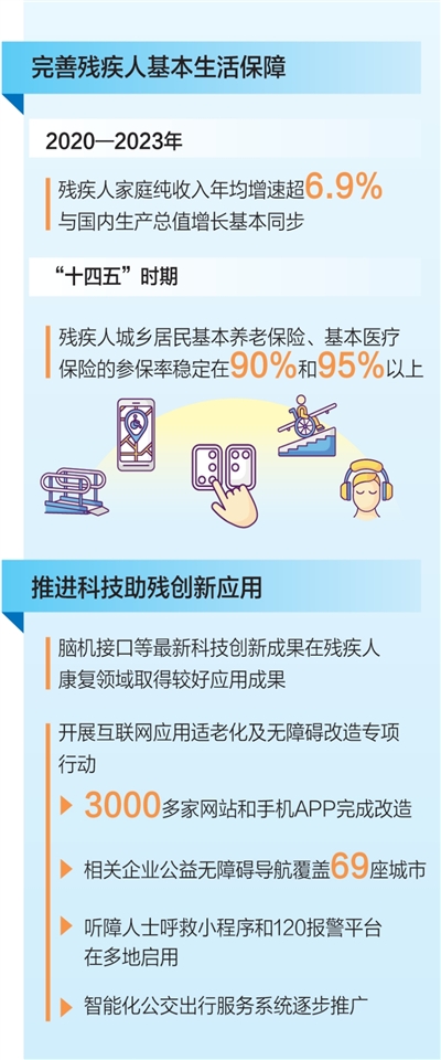 加強殘疾人關愛幫扶和權益保障