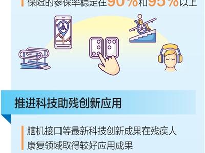 加強(qiáng)殘疾人關(guān)愛(ài)幫扶和權(quán)益保障