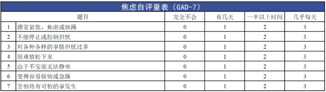 如何減少內耗,緩解焦慮?中疾控支招-易網<a href=http://m.aoa7937.com/ target=_blank class=infotextkey>健康養生</a>網 如何減少內耗,緩解焦慮?中疾控支招