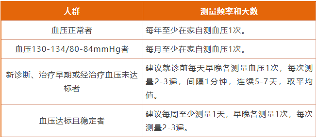 在家量血壓，最容易忽略哪些細節？中疾控提示