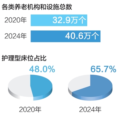 “這里的養老服務中心，有家的感覺”