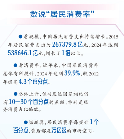 居民消費率明顯提高，將帶來哪些改變？（這些新提法，寫入“十五五”規劃建議①）