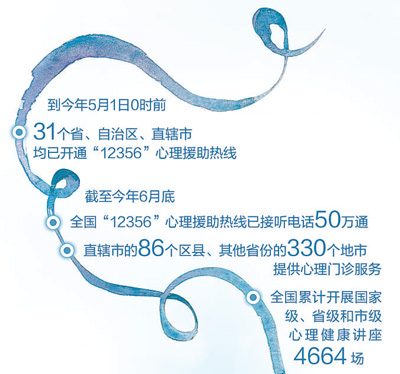 “12356”，“沒事兒”熱線如何解“心事”（人民眼·心理健康）