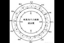 睡覺老是在凌晨兩三點(diǎn)突然醒來，是怎么回事？