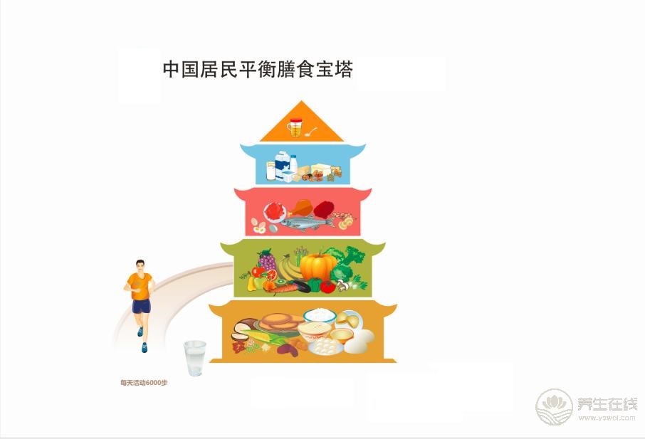 高考前，聰明媽媽怎么為考生合理安排膳食？