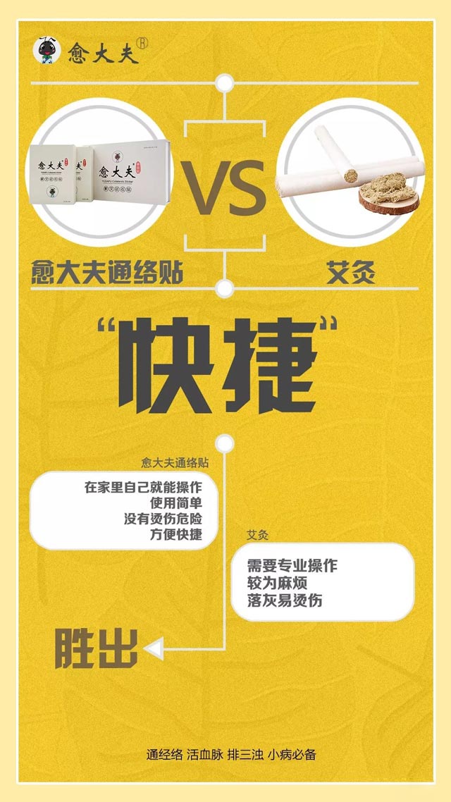 關于愈大夫通絡貼的簡介