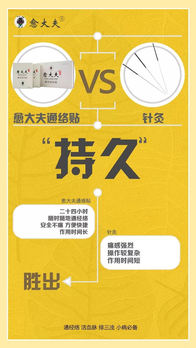 關于愈大夫通絡貼的簡介