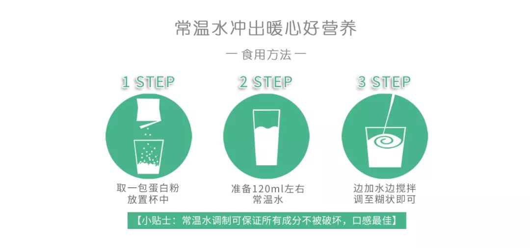 90%的人都吃錯了早餐！這樣吃簡單方便還有營養！