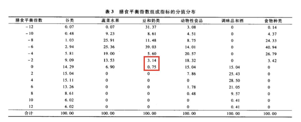 天天養生，為什么還是營養不良，而且全身都是病？