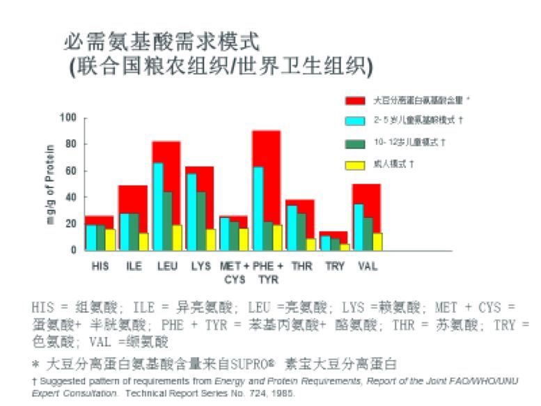 天天養生，為什么還是營養不良，而且全身都是病？