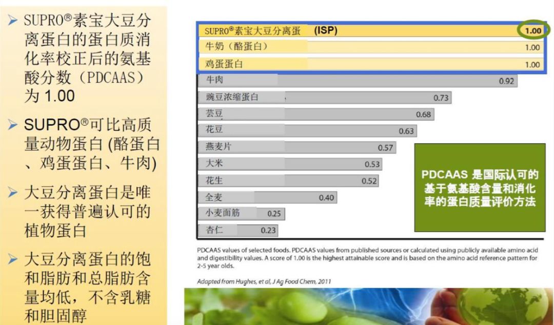 天天養生，為什么還是營養不良，而且全身都是病？