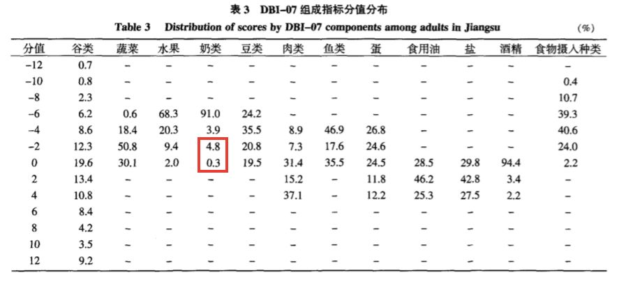 天天養生，為什么還是營養不良，而且全身都是病？