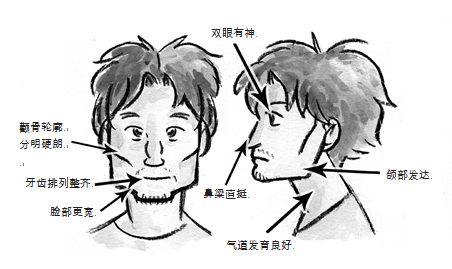 學(xué)會呼吸！別讓呼吸方式耽誤了你的顏值