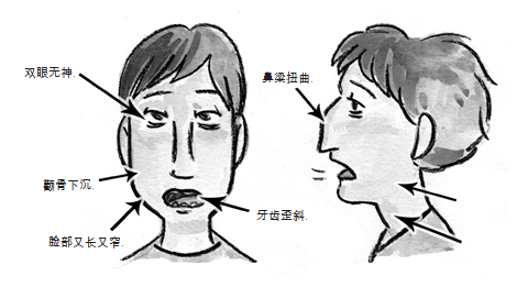 學(xué)會呼吸！別讓呼吸方式耽誤了你的顏值