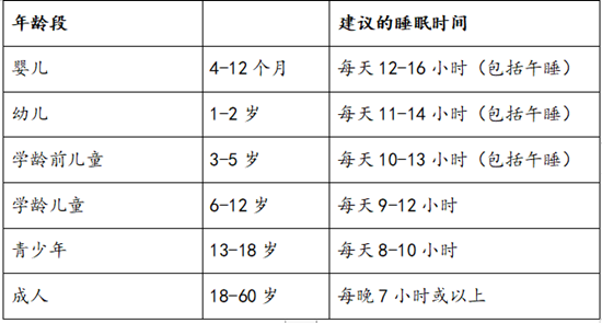 一天睡多久不容易生?。咳绾胃纳扑?？