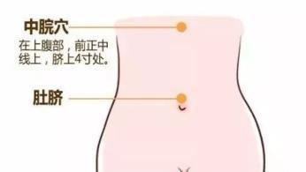腸胃不好的人!多按這3個穴道加一油!若能堅持不懈1禮拜,會胃越變越好-易網健康養生網 腸胃不好的人!多按這3個穴道加一油!若能堅持不懈1禮拜,會胃越變越好