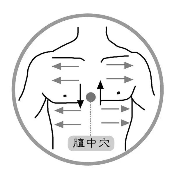 5大“長壽穴”,常按不得病,每一個人都該掌握-易網健康養生網 5大“長壽穴”,常按不得病,每一個人都該掌握