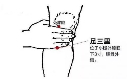 腸胃不好的人!多按這3個穴道加一油!若能堅持不懈1禮拜,會胃越變越好-易網健康養生網 腸胃不好的人!多按這3個穴道加一油!若能堅持不懈1禮拜,會胃越變越好