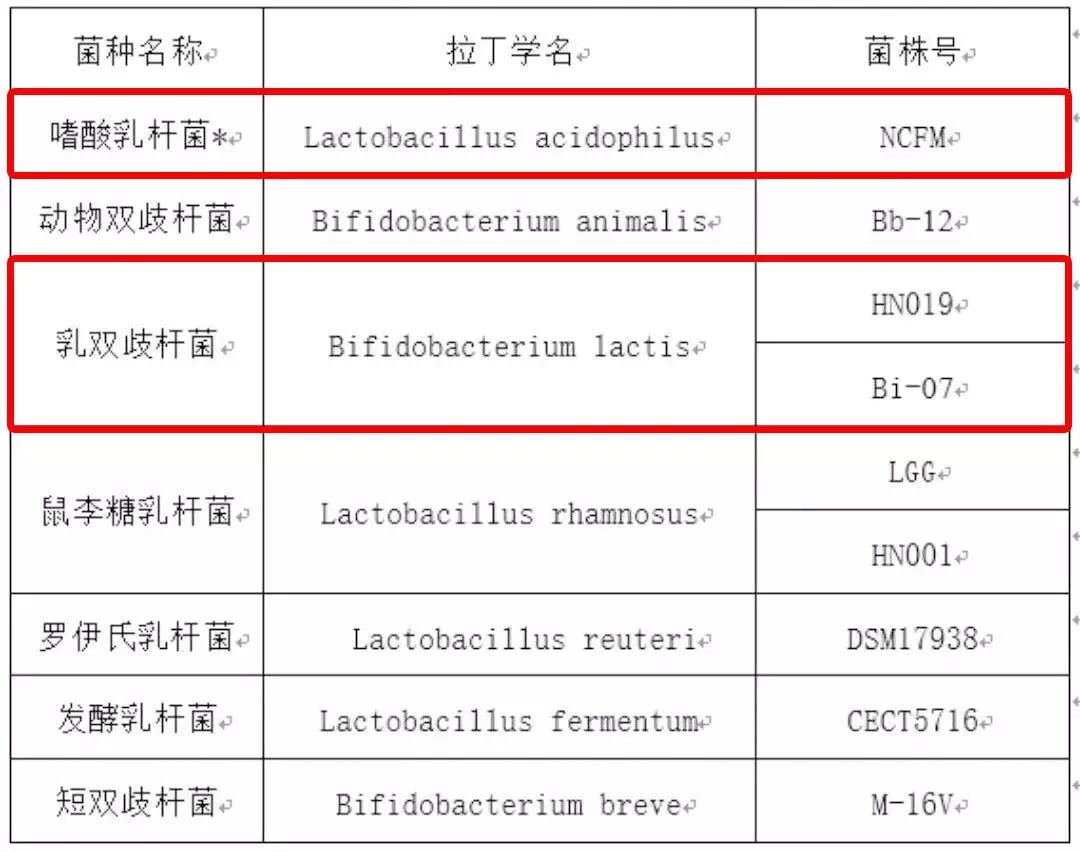女性補充益生菌雖好，但不要進入誤區(qū)