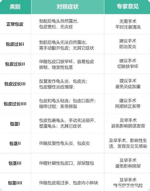 成年男子割包好處和壞處，8種情況必須割(附割包照片真實)