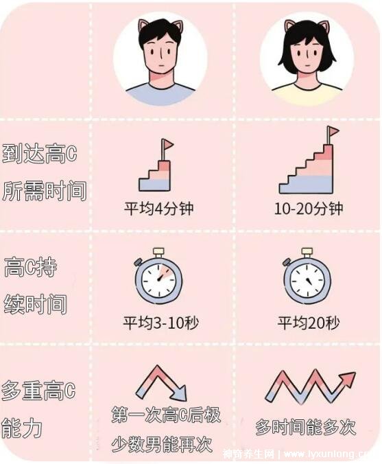 老公服用了達泊西汀真實感受，通過加厚套提升不讓吃藥成為習慣