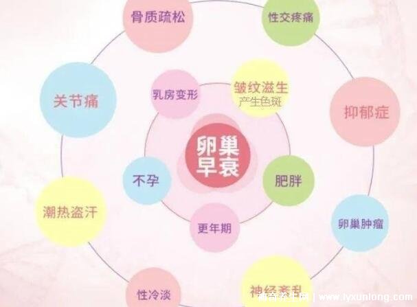 卵巢早衰吃激素9年，終于成功懷孕(附最佳恢復方法)
