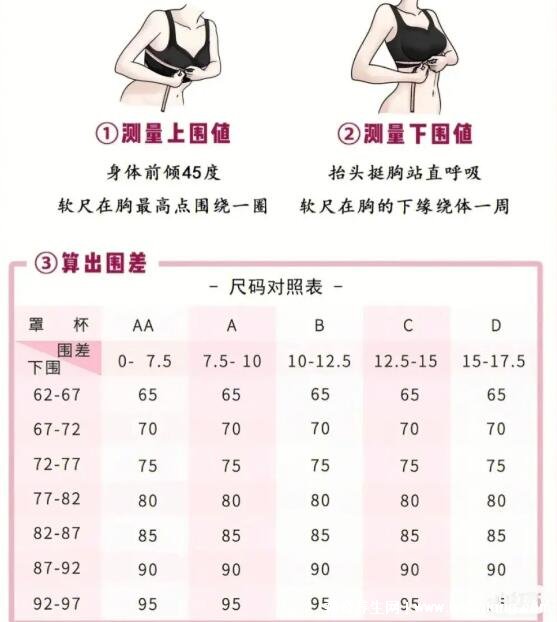 胸圍尺寸尺碼對照表，女生標(biāo)準(zhǔn)罩杯ABCD尺碼表(附測量方法)