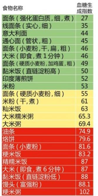5種只能讓你更胖的假減肥食物，有1個你一定也在吃