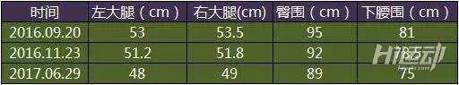 2年小胖妞變女神：小細菌兒分享她的健身之路
