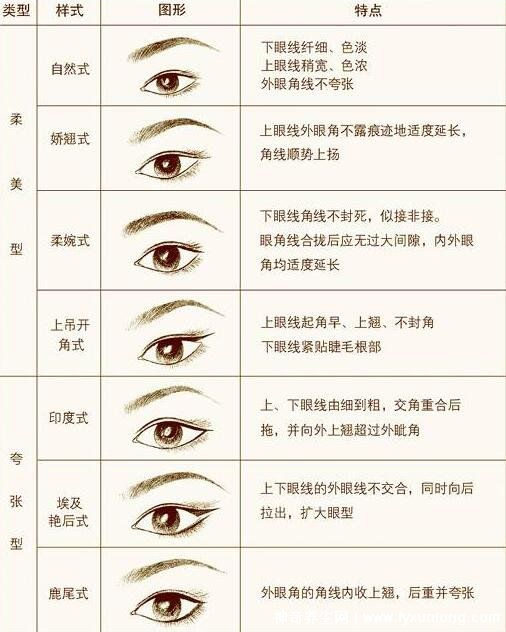 二十種眼形大全圖解，杏眼/狗狗眼/混血眼非常有特點(diǎn)