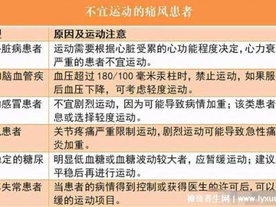 尿酸最怕三種運(yùn)動(dòng)，突然劇烈的高強(qiáng)度運(yùn)動(dòng)誘發(fā)痛風(fēng)