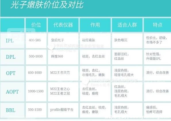 果酸換膚多少錢一次，1000-3000元不等(細致毛孔/淡化痘印)