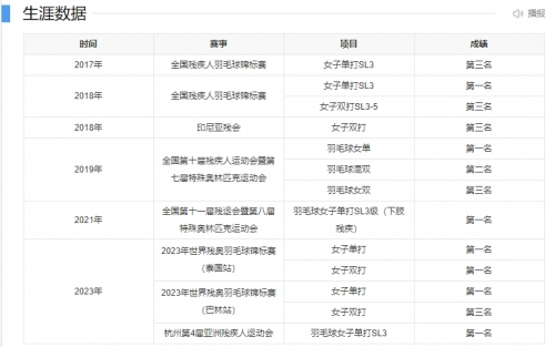 重慶眼視光周奇志教授為巴黎殘奧會冠軍肖祖賢通過全飛秒精準4.0手術成功摘鏡