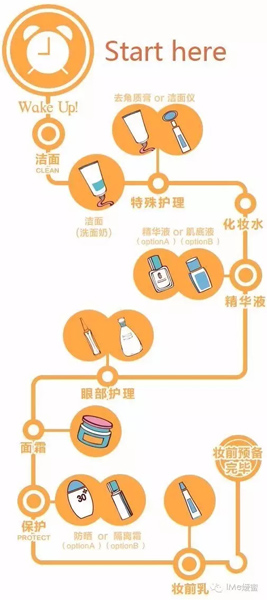  妹砸要對抗初老 你最先想到是什么 