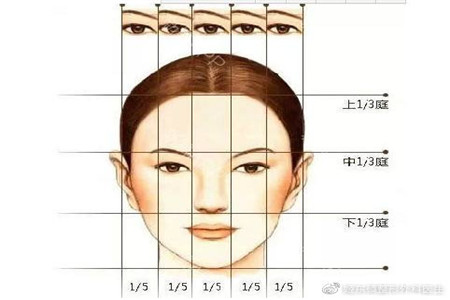 雙眼皮術后如何恢復，小編教你幾個小Tip