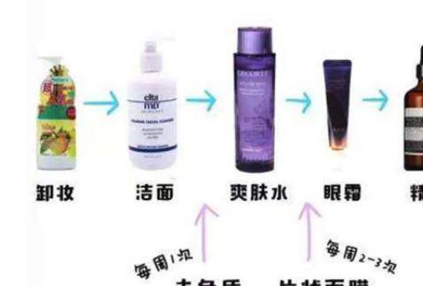 早上和晚上的正確的護(hù)膚步驟 兩者又有什么差別?-易網(wǎng)健康<a href=http://m.aoa7937.com/jkys/ target=_blank class=infotextkey>養(yǎng)生</a>網(wǎng) 早上和晚上的正確的護(hù)膚步驟 兩者又有什么差別?