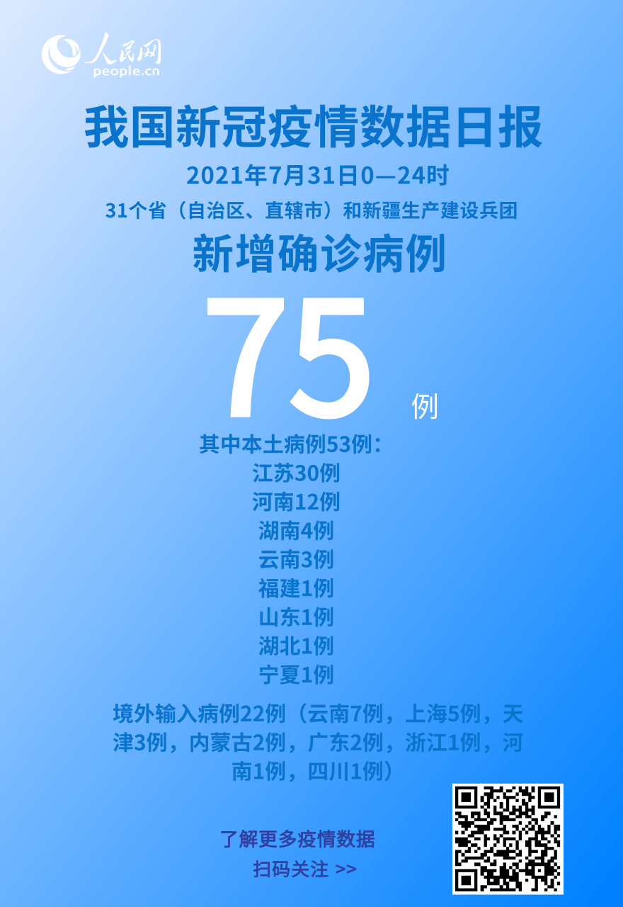各地疫情速覽：7月31日全國(guó)新增確診病例75例本土病例53例