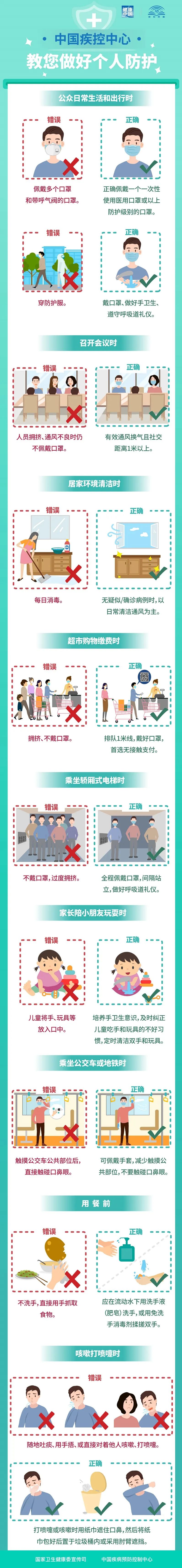 這些防護誤區,你都避開了嗎? 這些防護誤區,你都避開了嗎?